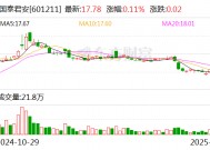 国泰君安：公司A股股票将自2月6日起停牌