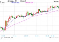 离岸人民币一度涨破7.24关口 创下年内高点