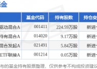 1月20日深科技涨8.15%，诺安创新驱动混合A基金重仓该股