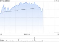 中信里昂：上调比亚迪股份目标价至443港元 评级上调为“高度确信”的“跑赢大市”