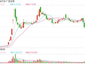 开年券商密集发债“补血”，票面利率持续下滑仍获市场追捧