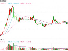 快讯：恒指高开1.02% 科指涨1.21%科网股延续涨势