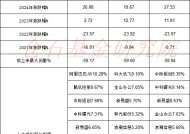 算力概念爆发！8只云计算ETF比拼：易方达最佳，华泰柏瑞云计算ETF近1年输基准3%，广发数据ETF日均成交630万