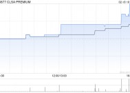 CLSA PREMIUM获北京同仁堂(开曼)有限公司折让约33.57%提全购要约