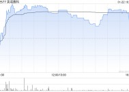 英诺赛科：部分行使超额配股权 稳定价格行动及稳定价格期间结束