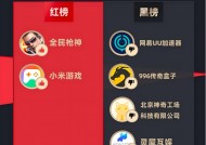 12月黑猫投诉网游领域红黑榜：网易UU加速器加速无效且不予退费