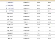 今日飞天茅台散瓶批发参考价报2250元/瓶，较昨日上涨20元