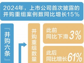 知名VC启明创投豪掷4.5亿元控股A股公司天迈科技引关注—— “黄金捕手”大举出手 私募股权基金能否给A股添把火