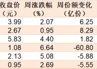 晕了晕了！说好的科技股行情，机构却在落袋为安，科创50ETF、半导体ETF份额竟创近一年新低