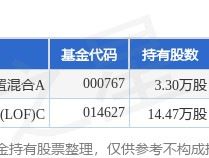 1月16日川环科技涨6.31%，华富国泰民安灵活配置混合A基金重仓该股