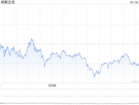 收盘：美股收跌纳指跌170点 苹果跌逾4%