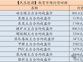 【民生能源 周泰团队】煤炭日报：2025年蒙古煤炭出口目标初步确定为8300万吨