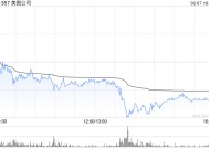 美图公司发盈喜 预期2024年度归母净利润同比增加约52%至60%