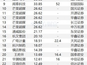 1月20日25股被评买入评级！闻泰科技上涨空间超50%