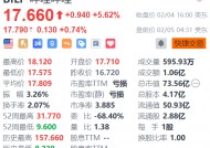 哔哩哔哩盘前续涨0.74% 获多家机构看好