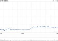 医疗保健巨头美国联合健康集团被调查！股价大跌…