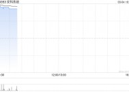 安科系统复牌高开逾26% 获溢价约37.5%提私有化