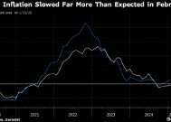 法国通胀率回落至四年低位 增强欧洲央行降息可能性