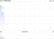 马可数字科技完成发行2.12亿股股份