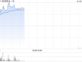 科济药业-B现涨超7% 医保丙类目录年内出炉机构称CAR-T有望进入目录