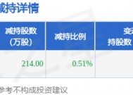 1月20日中环环保发布公告，其股东减持214万股