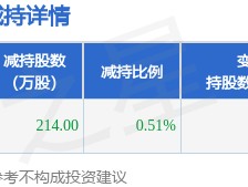 1月20日中环环保发布公告，其股东减持214万股