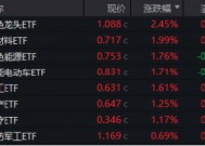 顺周期领涨，有色龙头ETF（159876）劲升2.45%！深圳加码AI赛道，“159363”尾盘溢价走阔！港股“牛回头”？