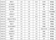 924行情以来竟有ETF亏钱！能源类ETF集体翻车：汇添富能源ETF亏6.5%跑输基准2.22%，广发基金能源ETF亏3%