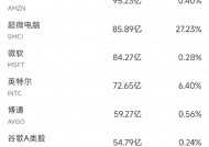 2月18日美股成交额前20：Meta收跌2.76%，结束20连涨