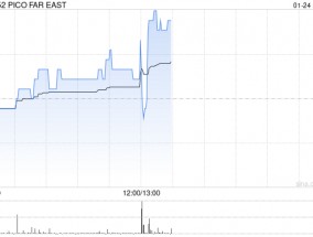 PICO FAR EAST将于5月21日派发末期股息每股0.075港元