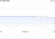 鼎益丰控股1月末每股综合资产净值约为0.35港元