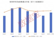 险企大动作！千亿级增量资金瞄准A股，这类个股要 “起飞”？