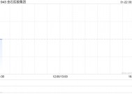 金石控股集团公布崔隽雄已获委任为公司秘书