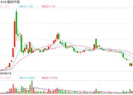 优质资产频受认可，融创又一项目获AMC支持