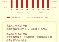 看图：京东第四季度营收3470亿元 经调净利润113亿元