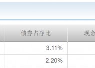 年度“领跑者”最新组合出炉，财通基金金梓才“吃”着零食“玩”科技