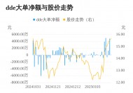 斯迪克主力资金持续净流入，3日共净流入6247.05万元