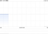 GBA集团拟“5合1”进行股份合并