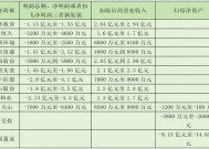 突发！一晚上，超20家A股公司，将陷退市风险！