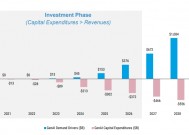 大摩：生成式AI今年就能实现正回报，2028年收入有望突破万亿美元