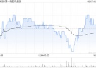 第一拖拉机股份：赵维林获选举为非独立董事