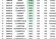 最不受欢迎ETF：2月24日融通央企科创ETF净流出额占比22.90%，鹏华1000ETF增强占比21.71%（附名单）