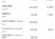 2月26日美股成交额前20：特斯拉5日累跌逾19%，欧洲销量锐减