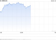 午盘：美股走高科技股领涨 纳指上涨1.2%