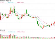 中国银河、中金公司再度冲高后回落，昨晚双双澄清合并传闻