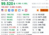 网易盘前涨近1% 获中金上调目标价至116美元