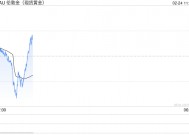 黄金逼近历史高位 避险需求推动金价继续走强