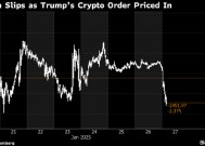 比特币跌破10万美元 特朗普行政命令利好消化后交易员获利了结