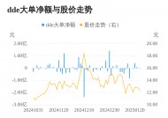 华扬联众主力资金持续净流入，3日共净流入1665.50万元