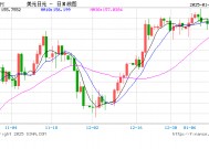 日本央行对市场充满信心，十八年来最大幅度加息